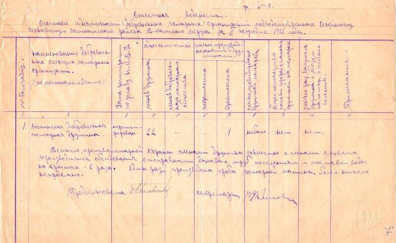 Сведения о состоянии пожарного дела в Осокинском сельсовете Соликамского района за 2-е полугодие 1926 г.